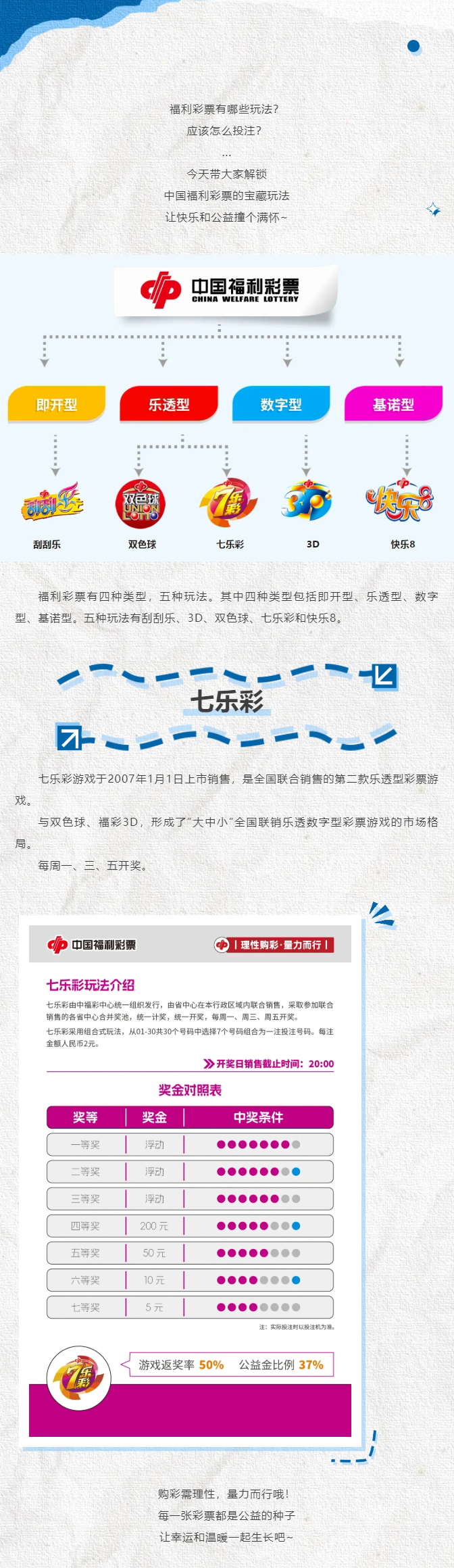 福利彩票网购买规则